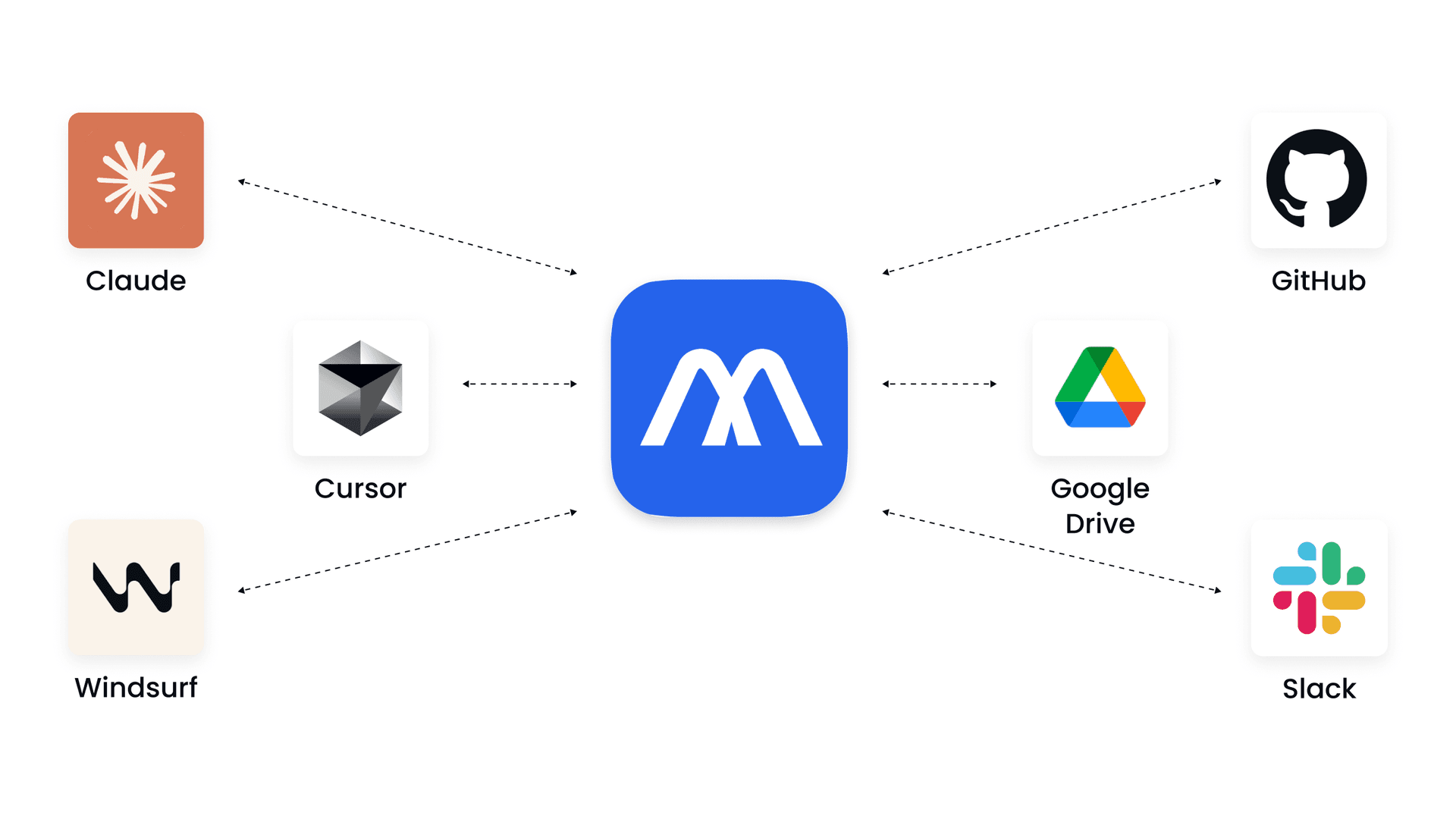 Image description - What is MCP? A Beginner’s Guide to the Model Context Protocol